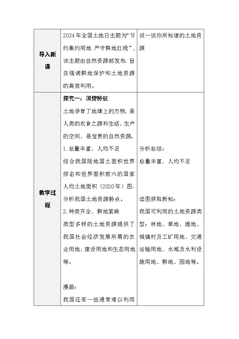 人教版地理八年级上册3.1《土地资源》(表格式教案)第2页