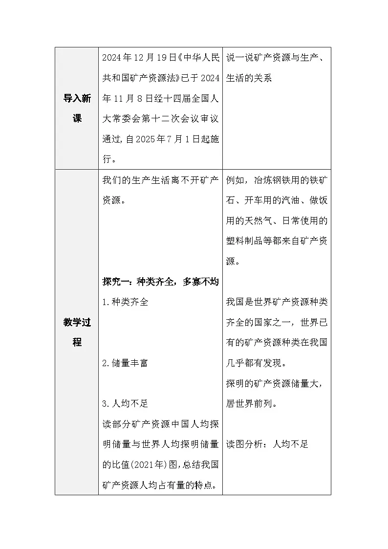 人教版地理八年级上册3.3《矿产资源》(表格式教案)第2页