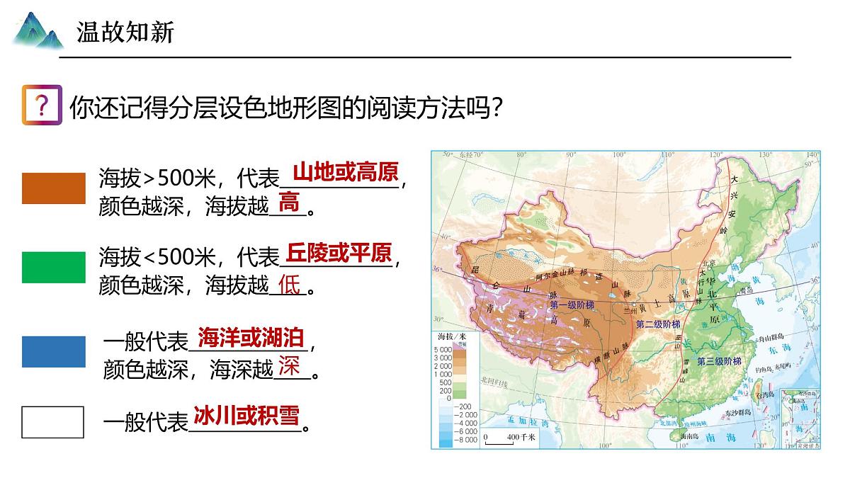 2.1.1地形【课件】——2025新教材人教版初二地理上册第7页