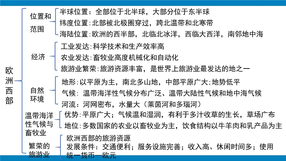 2024—2025学年下学期七年级地理下册人教版第九章 东半球其他的地区和国家章复习(第1课时)PPT第4页