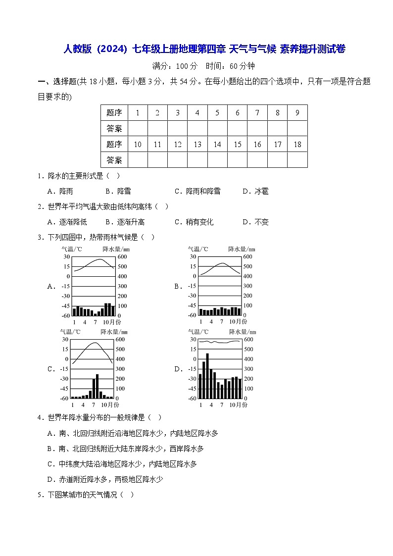 人教版(2024)七年级上册地理第四章 天气与气候 素养提升测试卷(含答案)第1页