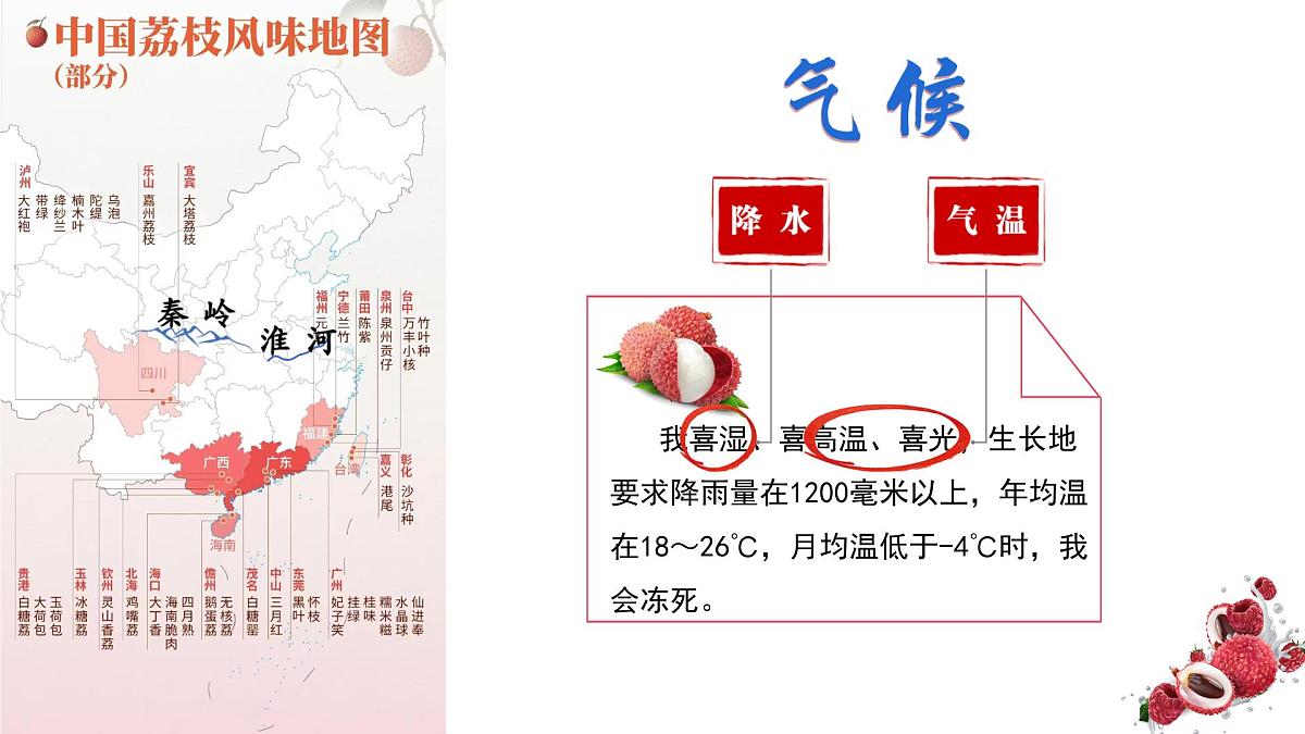 2.2 气候 第2课时(情境任务教学课件)地理人教版2024八年级上册第6页