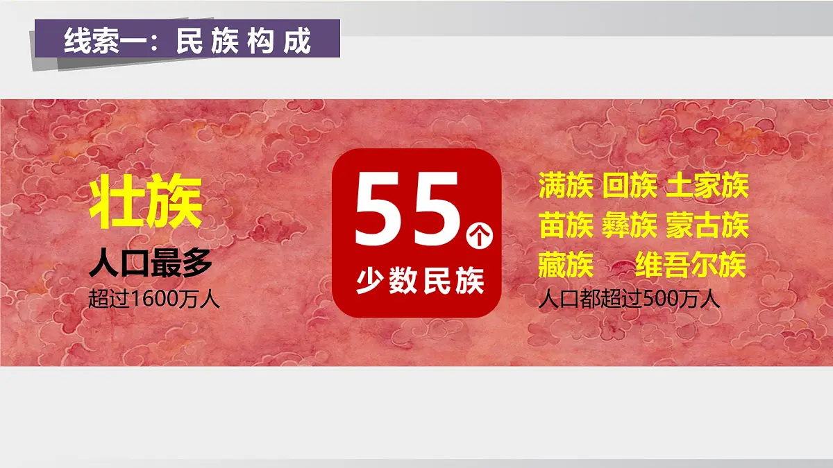 1.4 中国的民族(课件) 2025-2026学年湘教版地理八年级上册第7页