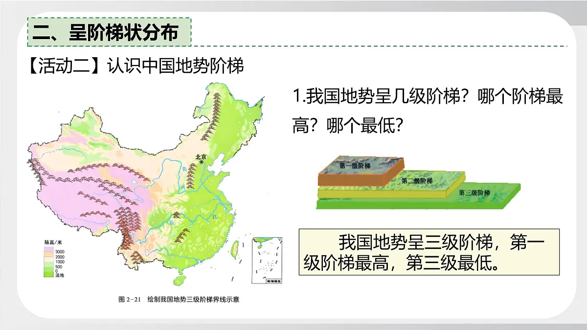 2.1.3 中国的地形第3课时(课件) 2025-2026学年湘教版地理八年级上册第8页