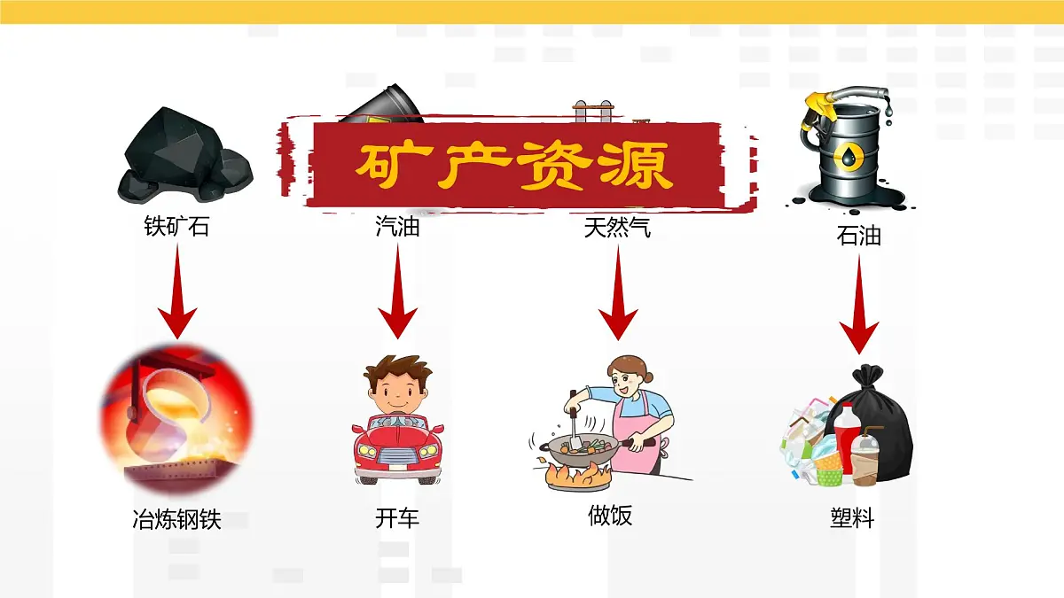 3.3 矿产资源 课件2025-2026学年度人教版地理八年级上册第4页