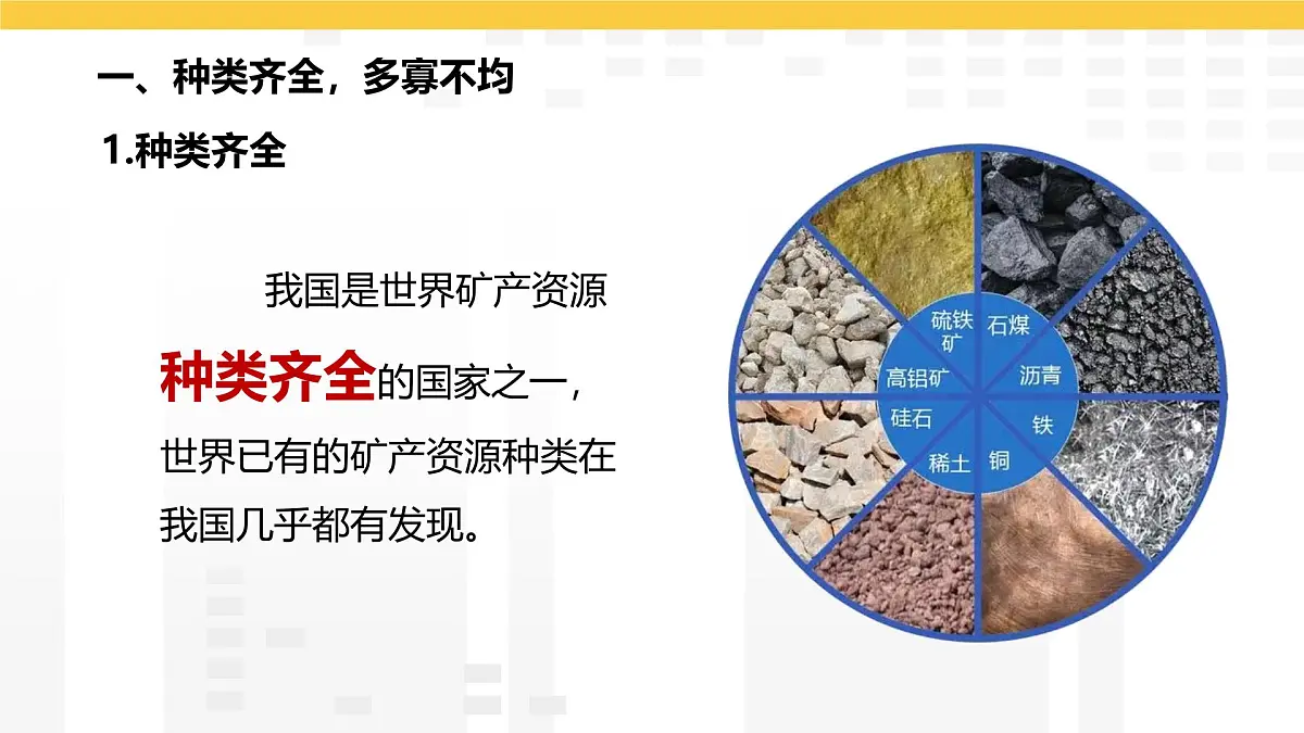 3.3 矿产资源 课件2025-2026学年度人教版地理八年级上册第5页