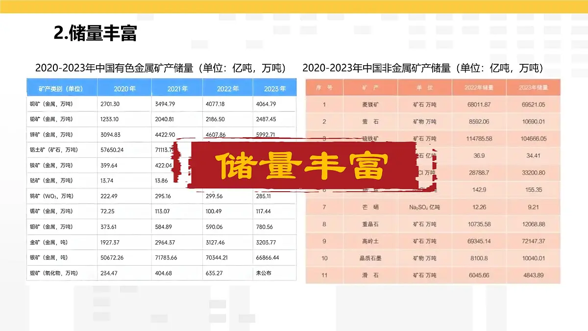 3.3 矿产资源 课件2025-2026学年度人教版地理八年级上册第6页