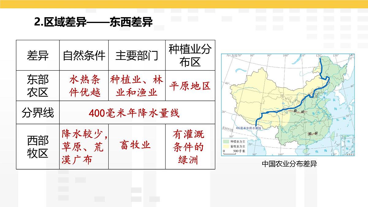 4.1 农业 课件2025-2026学年度人教版地理八年级上册第6页