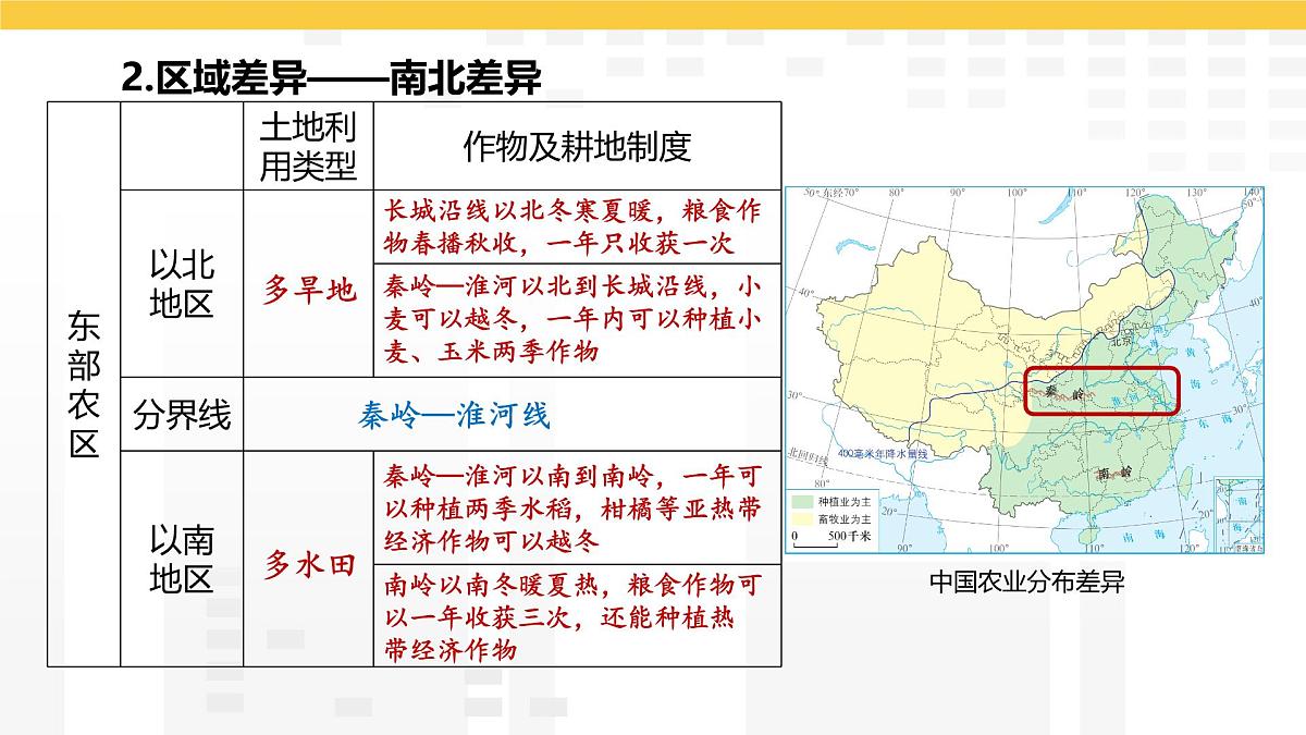 4.1 农业 课件2025-2026学年度人教版地理八年级上册第8页