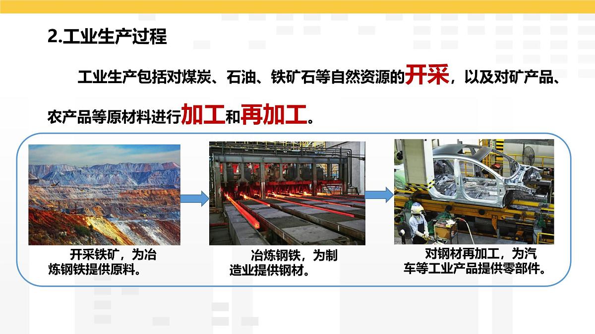 4.2 工业 课件2025-2026学年度人教版地理八年级上册第5页