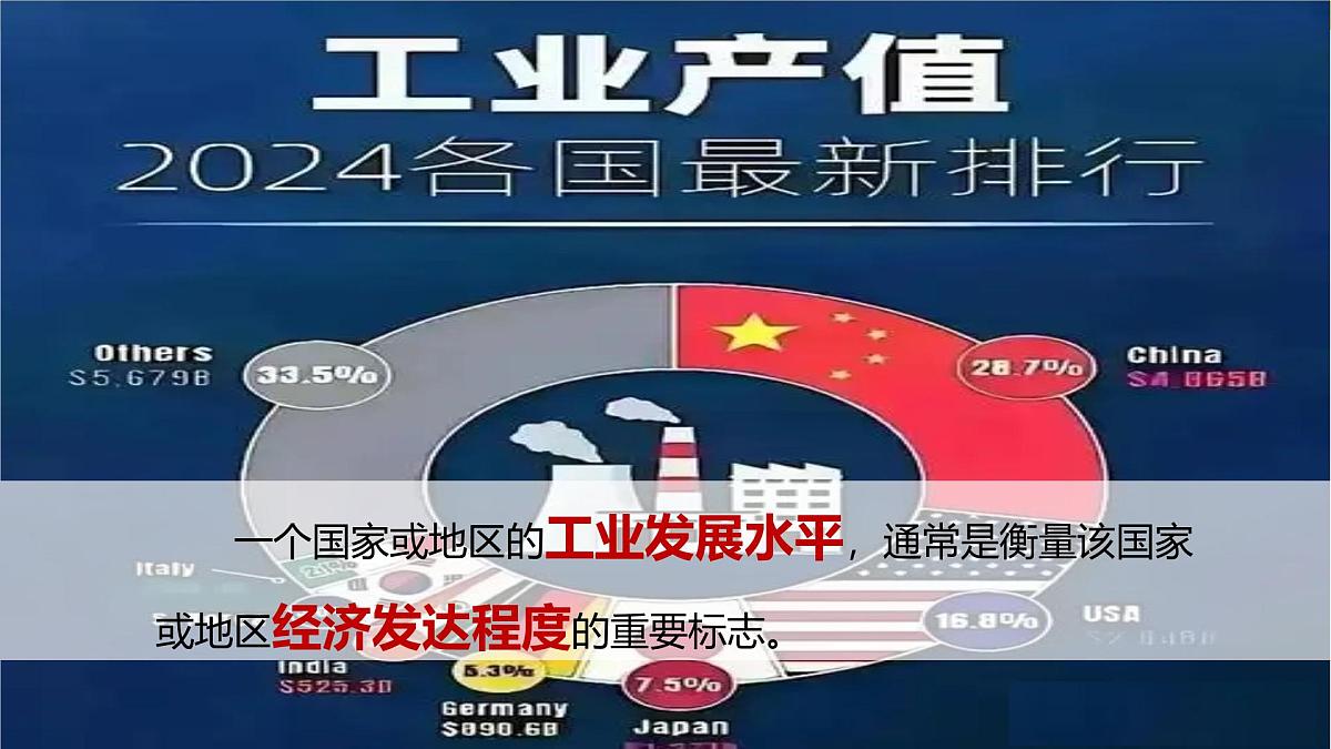 4.2 工业 课件2025-2026学年度人教版地理八年级上册第7页