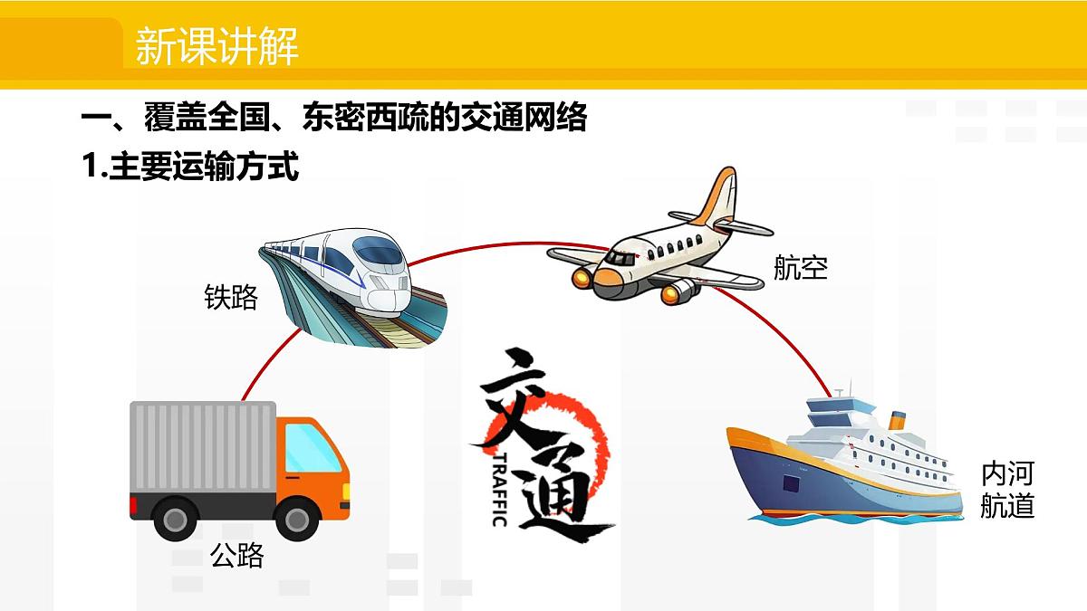 4.3 交通运输 课件2025-2026学年度人教版地理八年级上册第5页