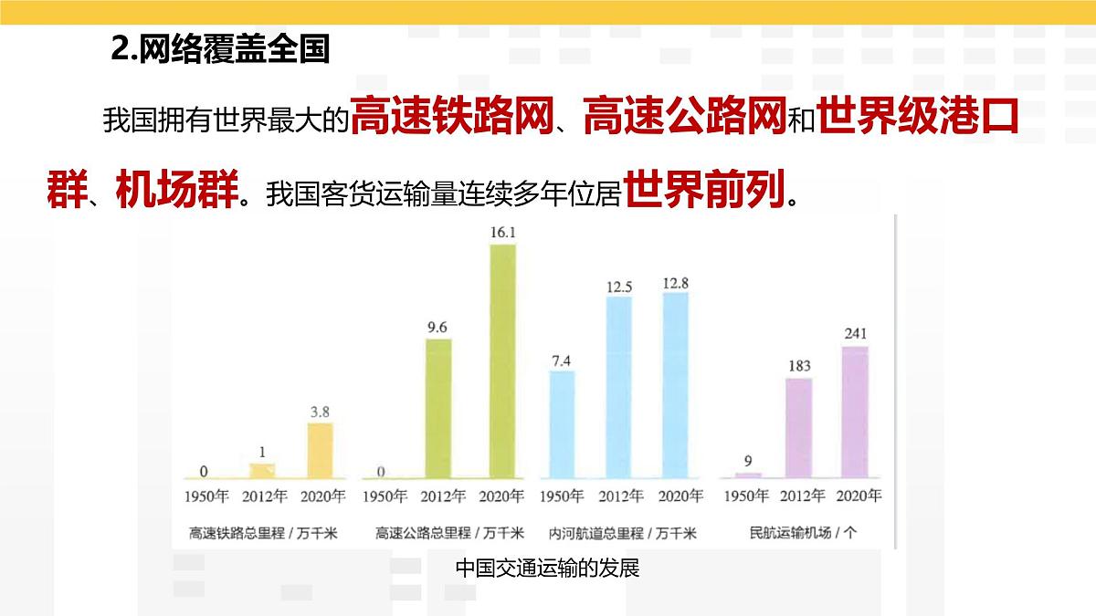 4.3 交通运输 课件2025-2026学年度人教版地理八年级上册第6页