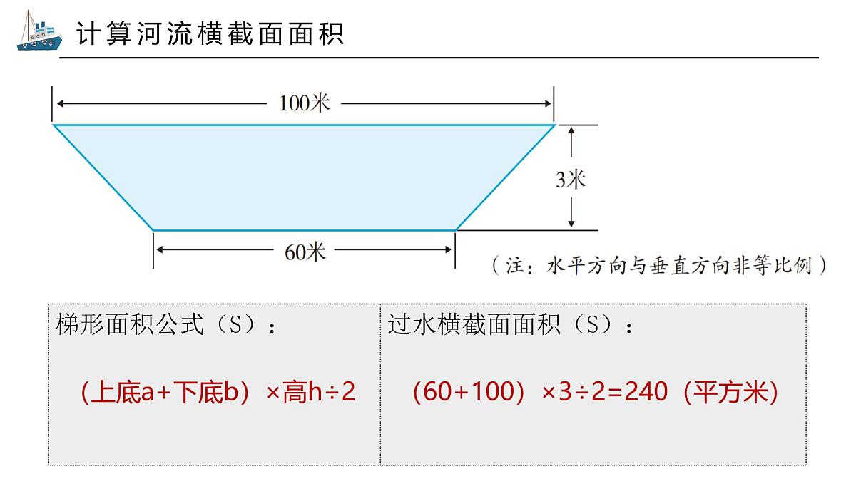 跨学科主题学习:探究“束水攻沙”原理【课件】——2025新教材人教版初二地理上册第7页