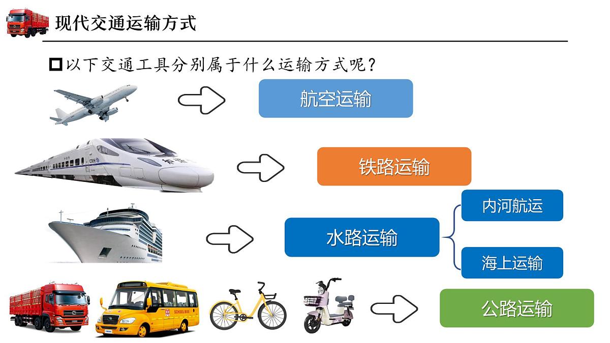 4.3交通运输【课件】——2025新教材人教版初二地理上册第8页
