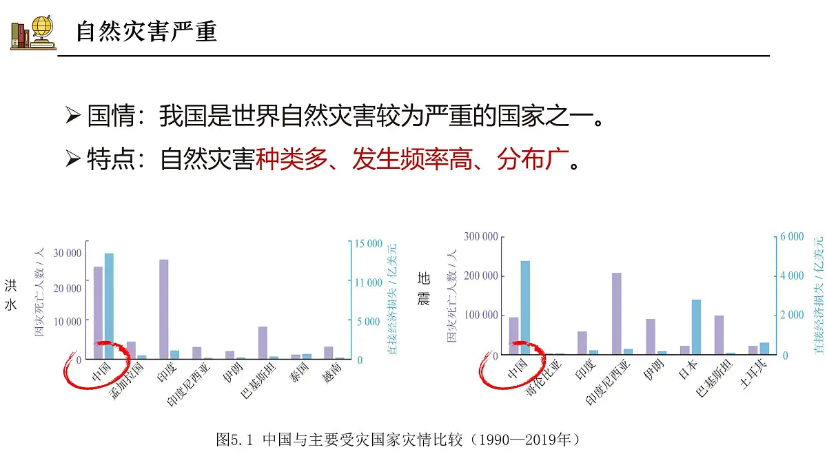 5.1自然灾害与防灾减灾【课件】——2025新教材人教版初二地理上册第6页