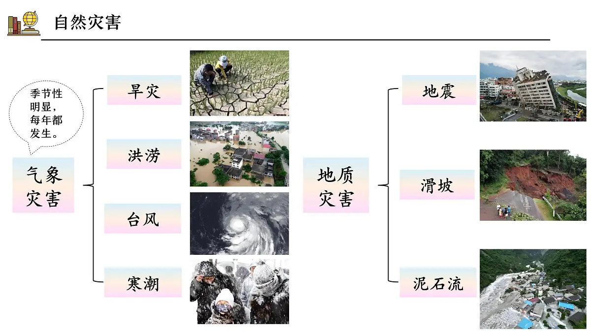 5.1自然灾害与防灾减灾【课件】——2025新教材人教版初二地理上册第7页