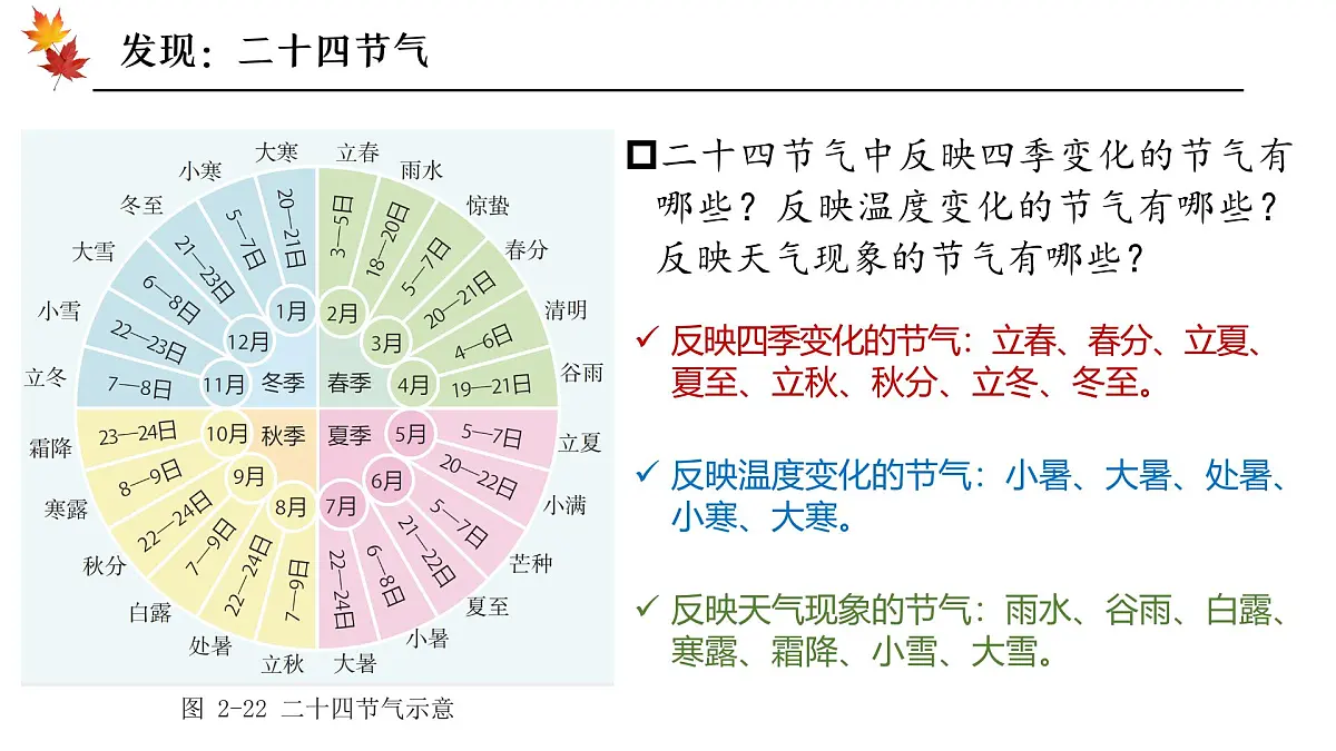 2.2.1中国的气候【课件】——2025新教材湘教版初二地理上册第5页