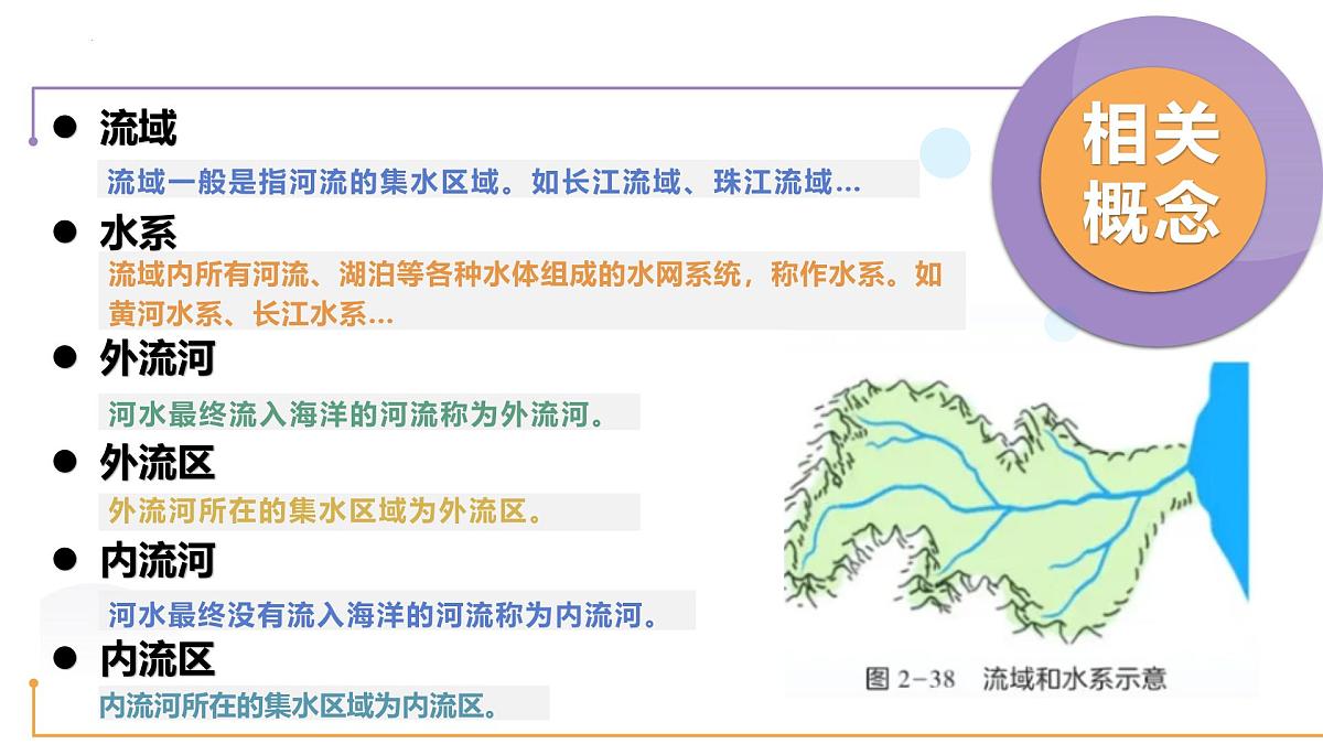 2.3 中国的河流 第1课时(教学课件)-2025-2026学年八年级地理上册(湘教版2024)第7页