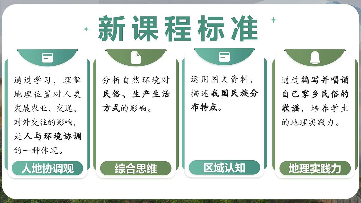 人教版地理八年级上册 1.3 中国的民族 教学课件第5页