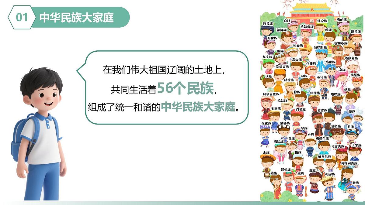 人教版地理八年级上册 1.3 中国的民族 教学课件第7页