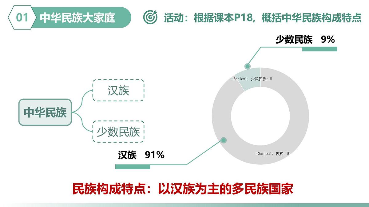 人教版地理八年级上册 1.3 中国的民族 教学课件第8页