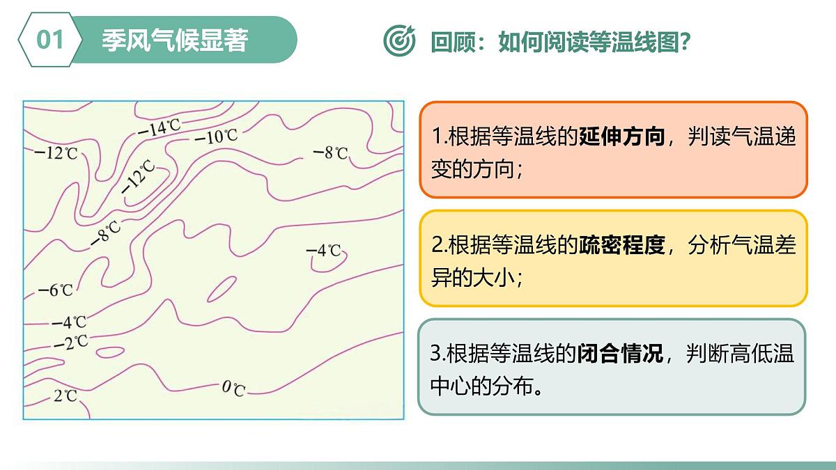 人教版地理八年级上册 2.2 中国的气候 第1课时 教学课件第8页