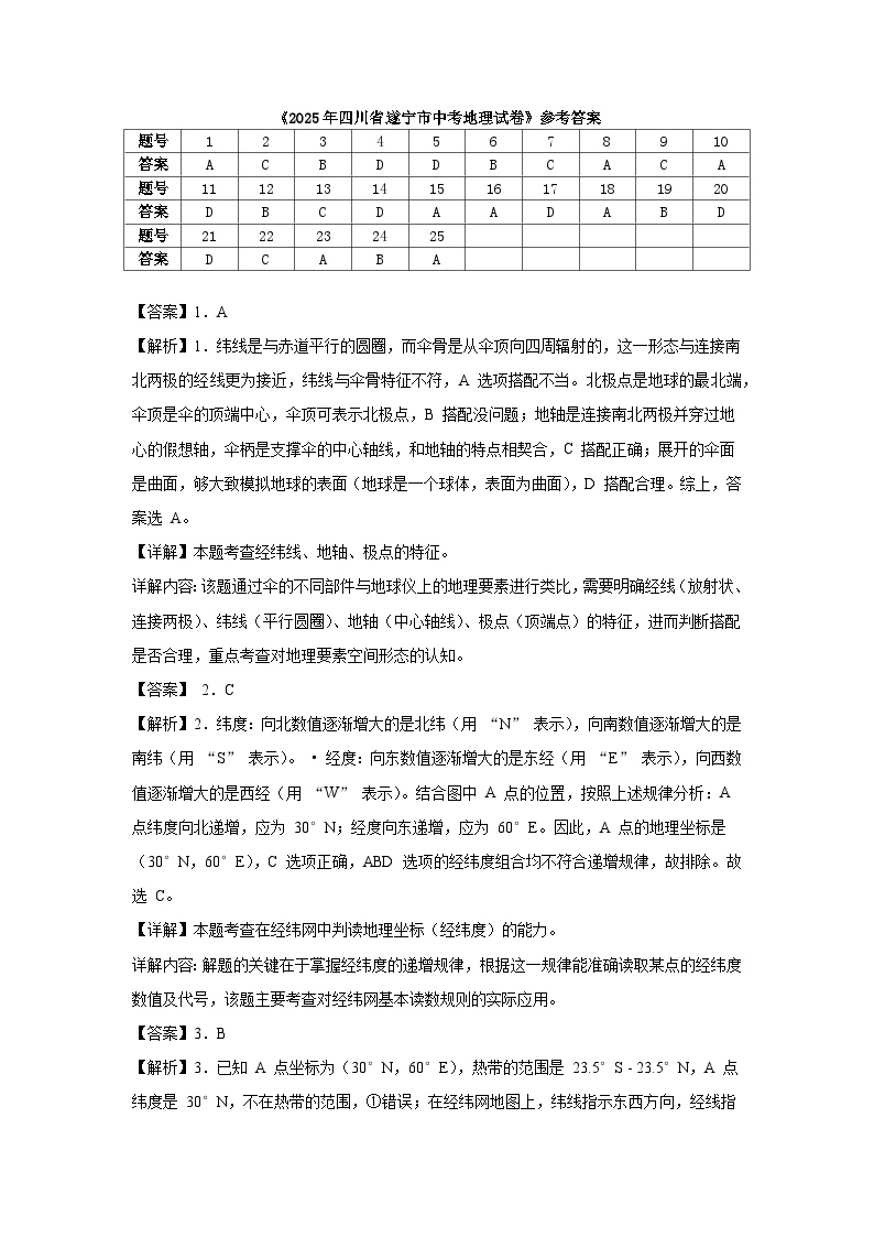 2025四川省遂宁市中考真题地理原卷及解析