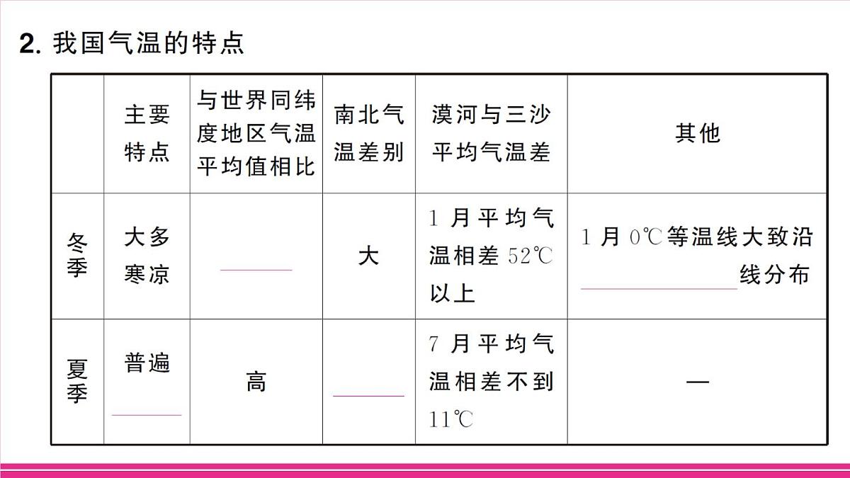 第1课时 季风气候显著第3页
