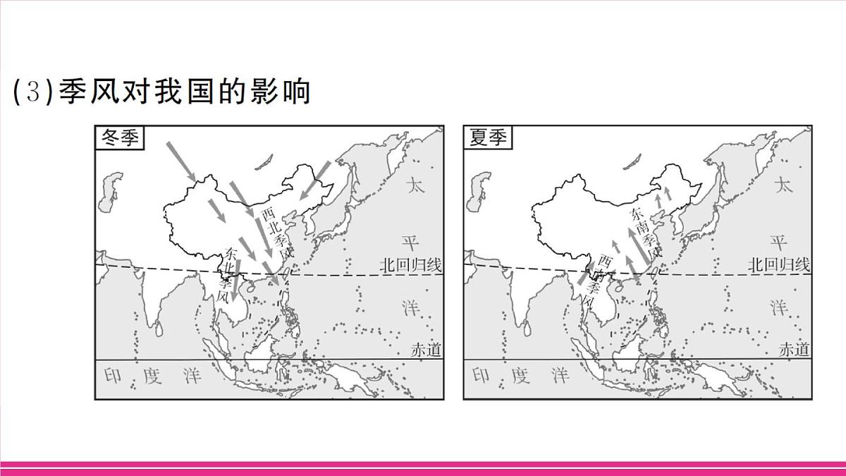 第3课时 影响因素复杂第3页
