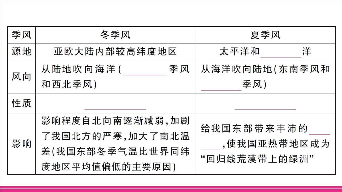 第3课时 影响因素复杂第4页