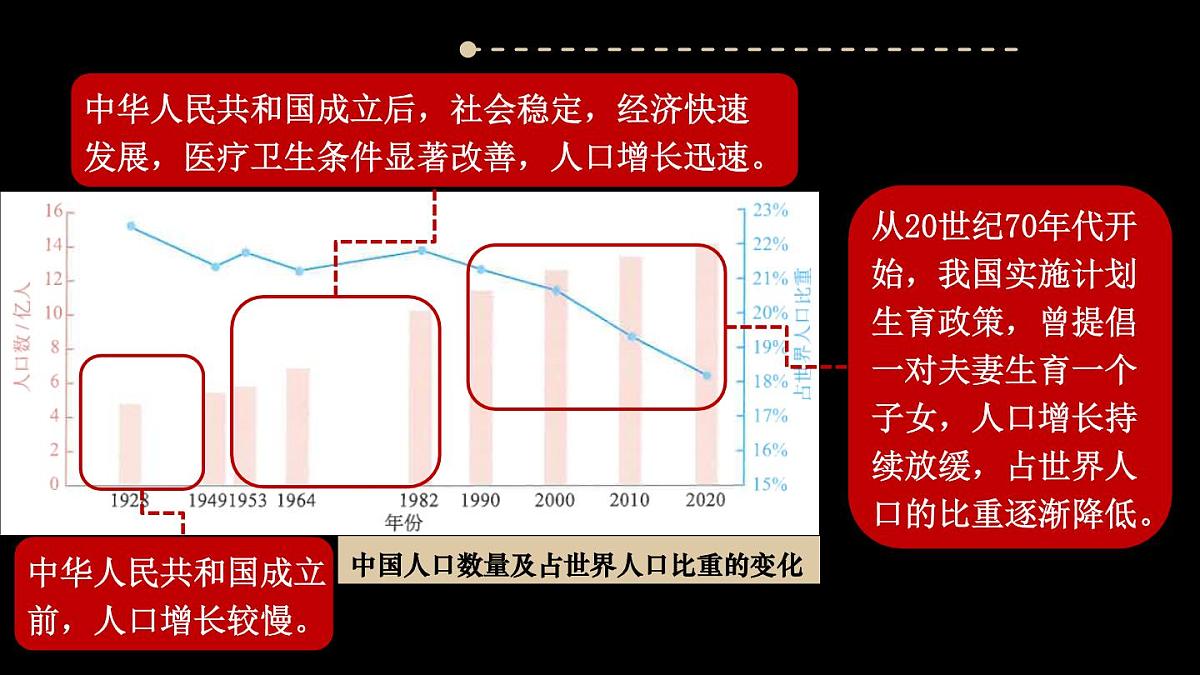 第二节 人口第5页