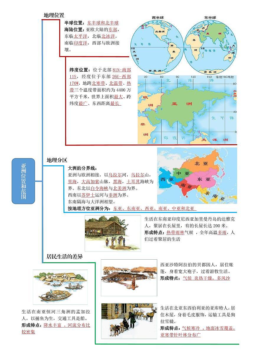5_【七下人教地理】2024版地理七年级下册思维导图快速记忆·七下地理第2页