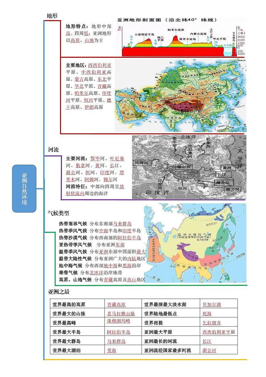 5_【七下人教地理】2024版地理七年级下册思维导图快速记忆·七下地理第3页