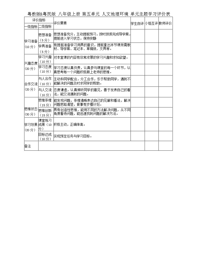 粤教版&粤民版·广州·《地理》七年级上册 第五单元 人文地理环境 单元主题学习评价表第1页