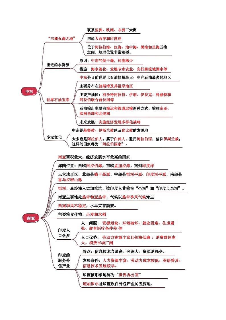 专题06 认识地区中考地理一轮复习知识清单(背诵版)第2页