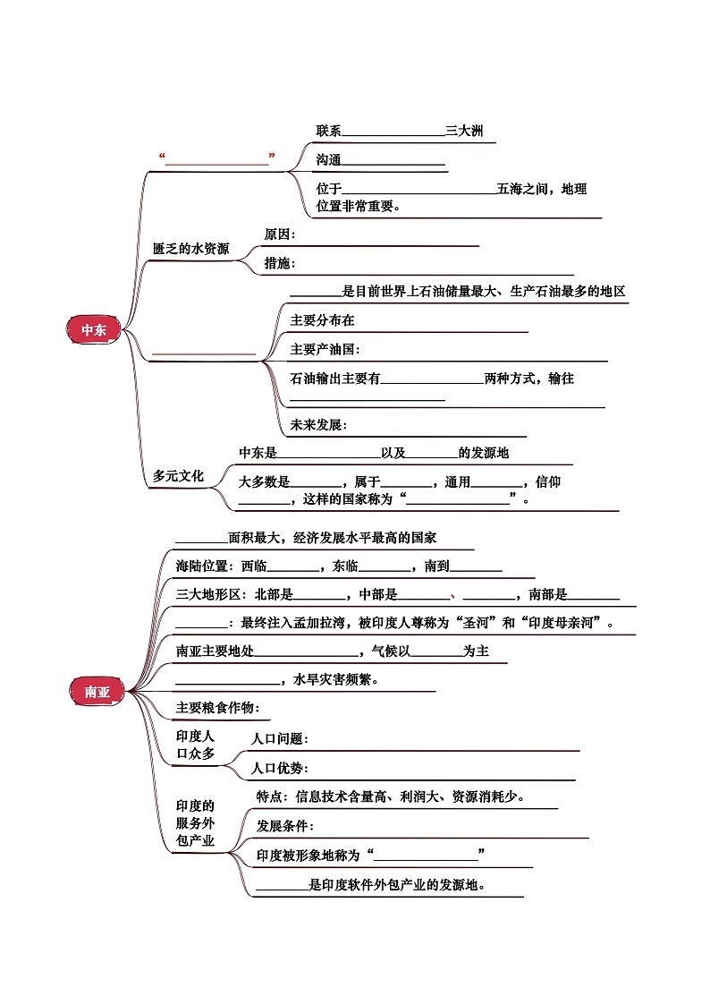 专题06 认识地区中考地理一轮复习知识清单(挖空版)第2页