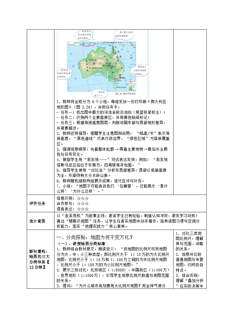 《第三章 地图与地理信息技术:3 地图与卫星导航系统的应用》教学设计(表格版)-2025-2026学年商务星球版(2024)地理七年级上册第3页