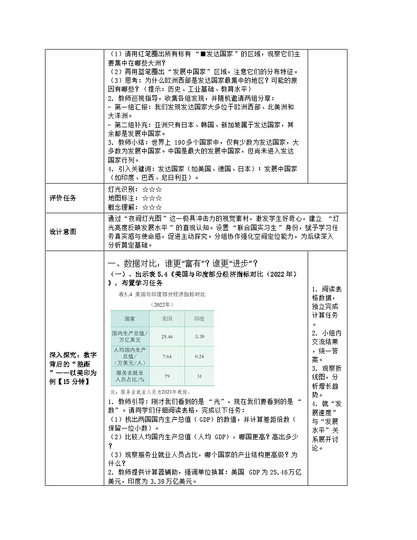 《第五章 地球表层的人文环境要素:4 发展差异与区际联系》教学设计(表格版)-2025-2026学年商务星球版(2024)地理七年级上册第3页