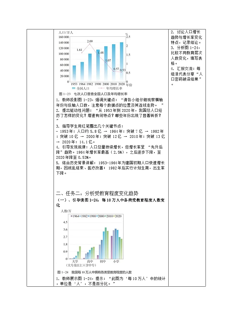 《第一章 中国的疆域与人口:探究与实践 理解中国人口政策》教学设计(表格版)-2025-2026学年湘教版(2024)地理八年级上册第3页