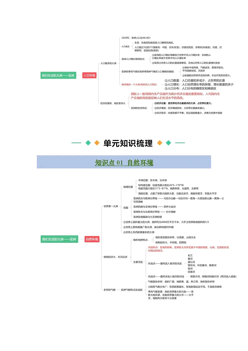 第七章 我们生活的大洲——亚洲【知识清单】初中地理人教版(2024)七年级下册(答案版)第2页