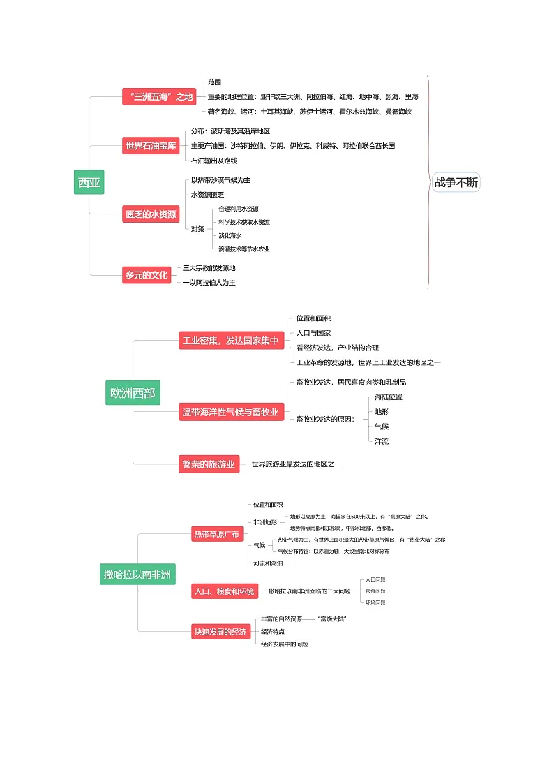 第九章 东半球其他的地区和国家【知识清单】初中地理人教版(2024)七年级下册(答案版)第2页