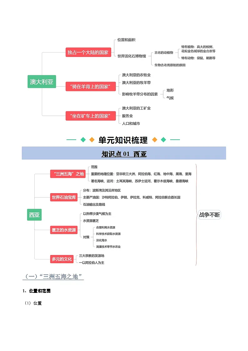 第九章 东半球其他的地区和国家【知识清单】初中地理人教版(2024)七年级下册(答案版)第3页