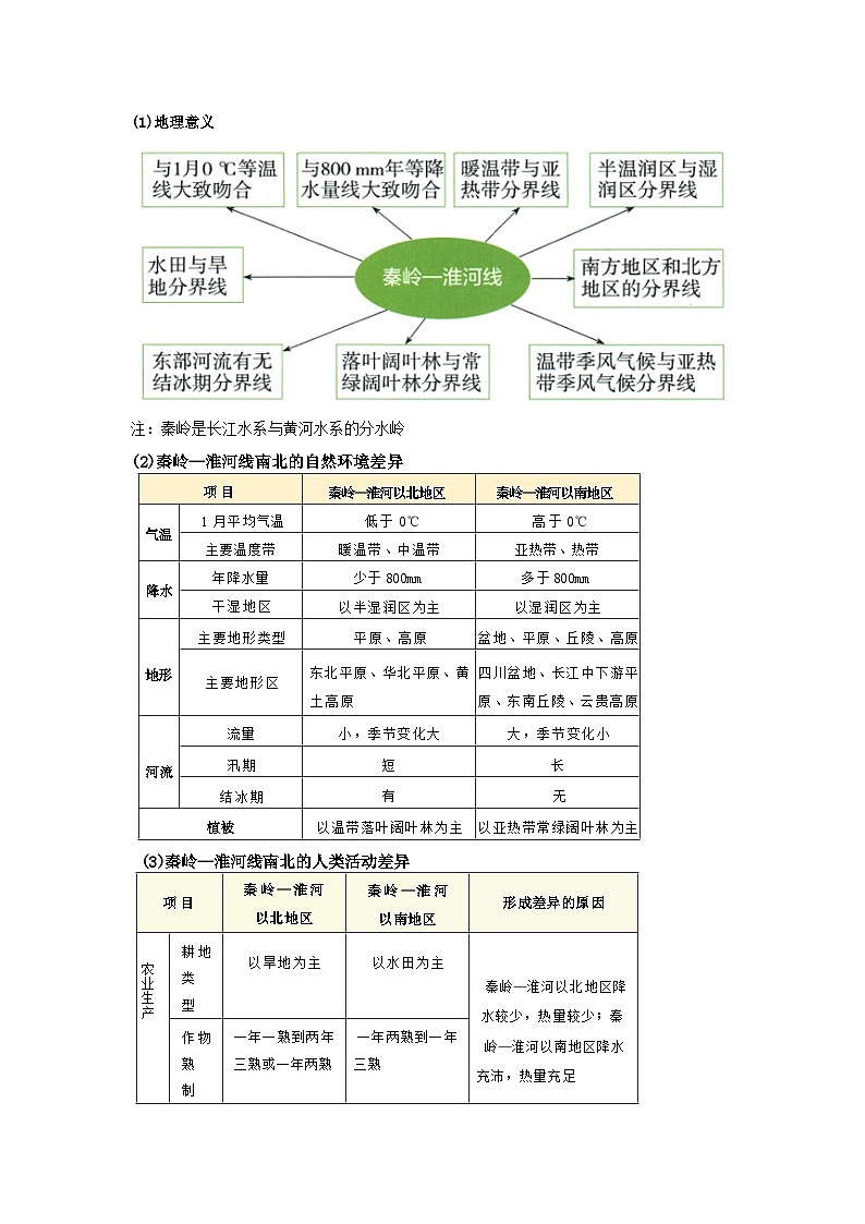 专题19 中国的地理差异(word)2025-2026学年初中地理人教版2024一轮复习学案知识点+习题(解析版)第2页
