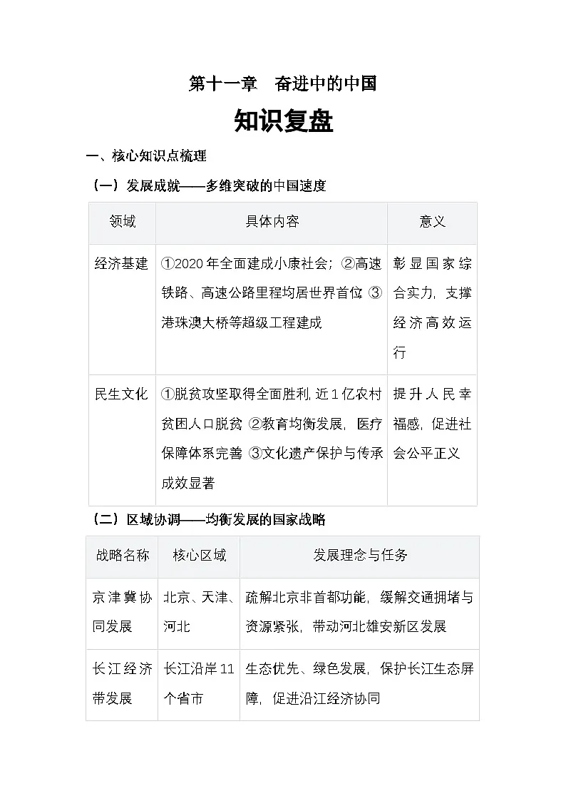 第十一章奋进中的中国——知识复盘第1页