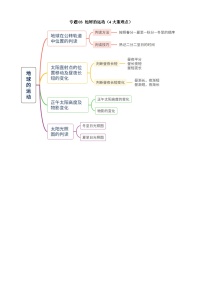 中考地理第二轮专项练习专题03 地球的运动（4大重难点）含答案