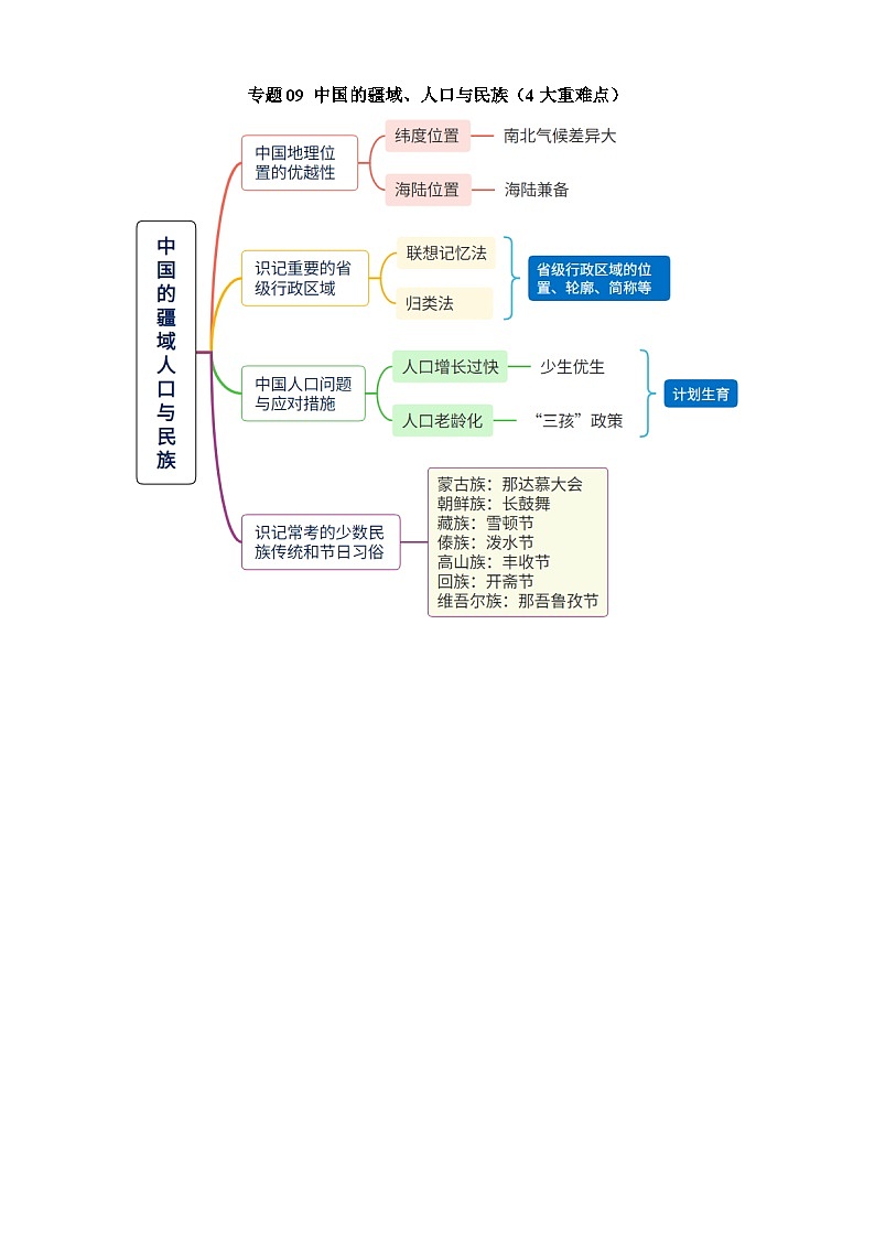 中考地理第二轮专项练习专题09 中国的疆域、人口与民族(4大重难点)含答案第1页