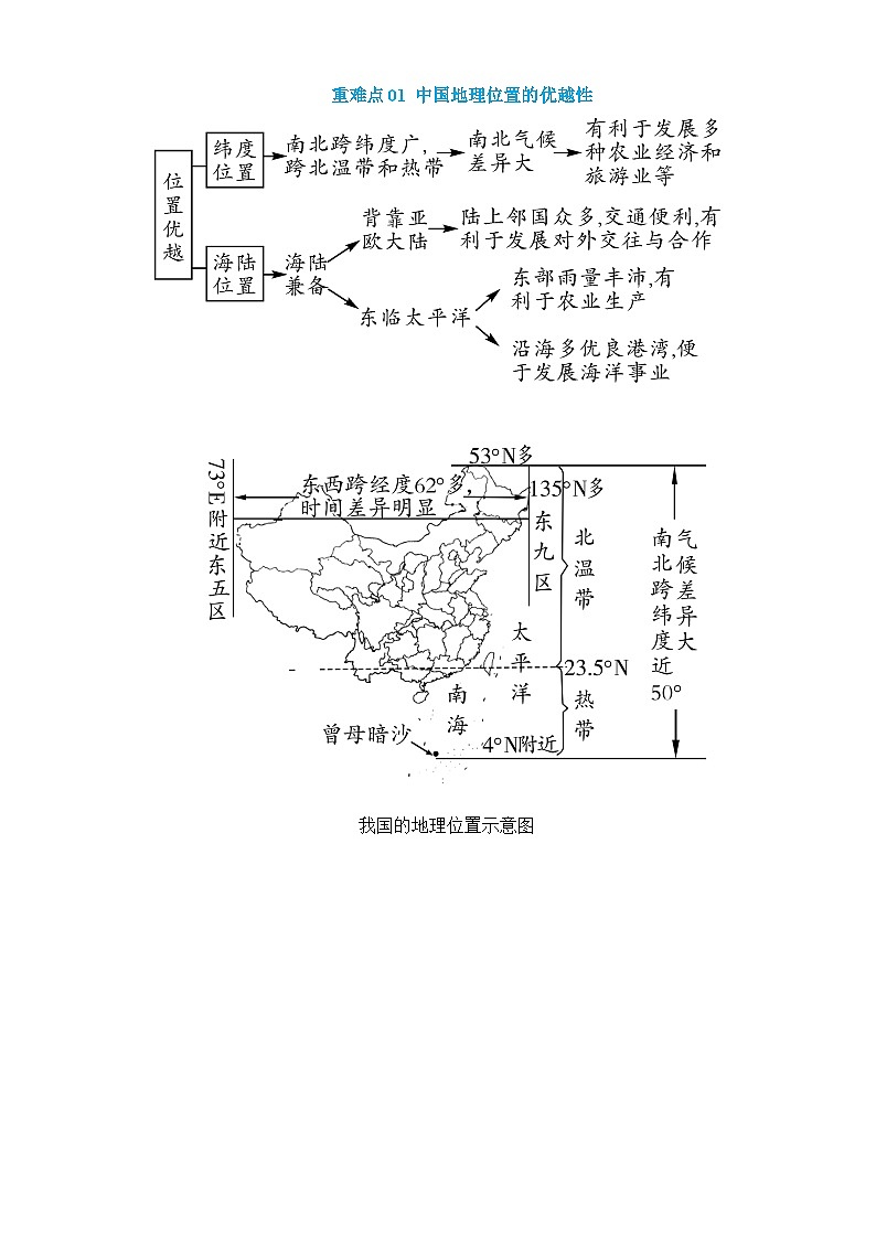 中考地理第二轮专项练习专题09 中国的疆域、人口与民族(4大重难点)含答案第2页