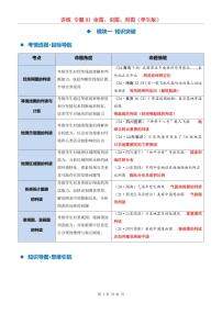 中考地理二轮复习讲练测专题01 读图、识图、用图（讲练）