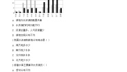 商务星球版（2024）八年级上册（2024）第二节 中国的水资源课后练习题